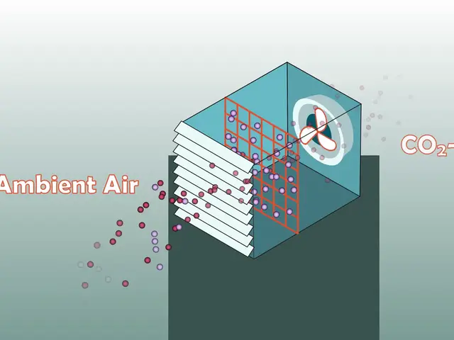 CO₂-Free Air — Tech Demo Explainer